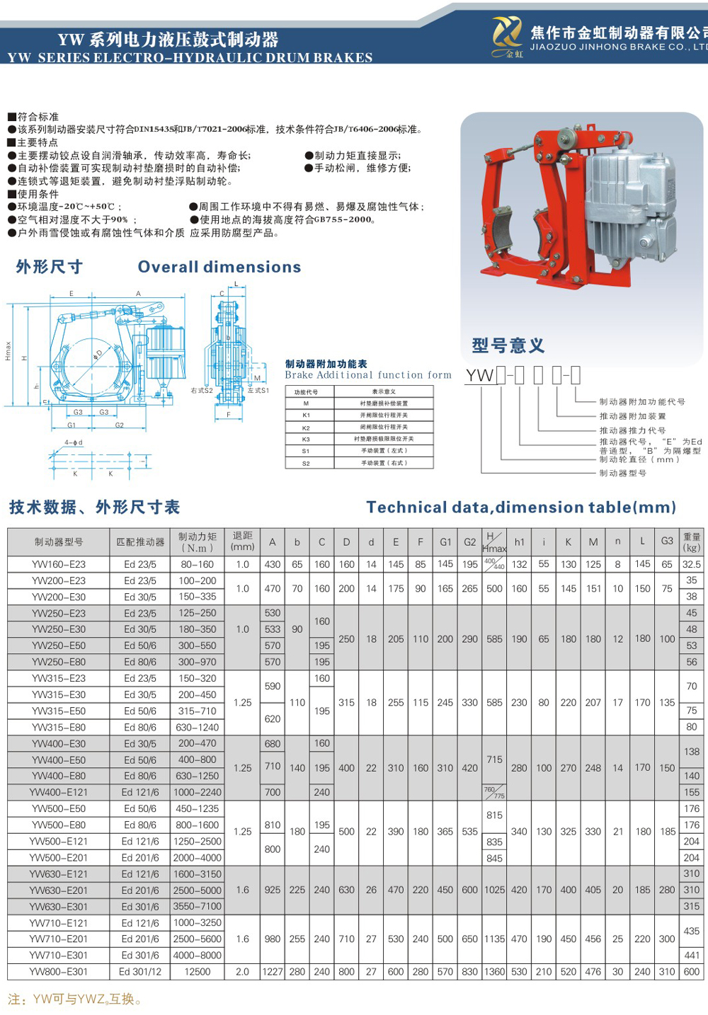 YW系列電力液壓鼓式制動器-1